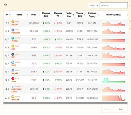 Coins-Marketcap-Plugin