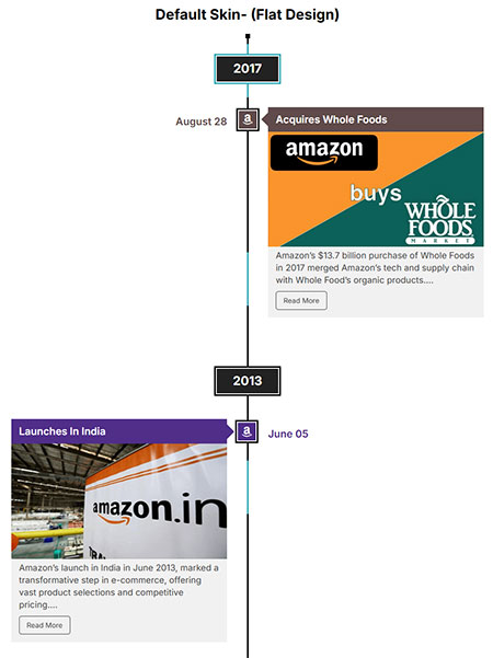 Cool-Timeline-Pro-Plugin