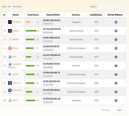 Cryptocurrency-Exchanges-List-Pro-Plugin