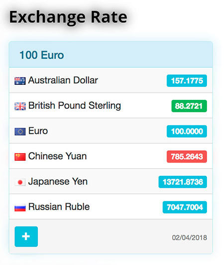 Exchange-Rates-Widget