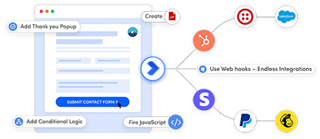 Redirection-for-Contact-Form-7