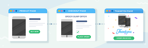 WooCommerce-Upsell-Order-Bump-Offer-Pro